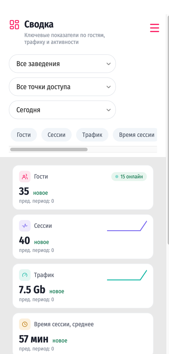 Мобильная версия кабинета iWiFi — сводка в телефоне