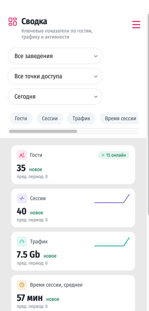 Сводка с телефона: те же цифры в мобильном виде — кабинет полностью работает со смартфона